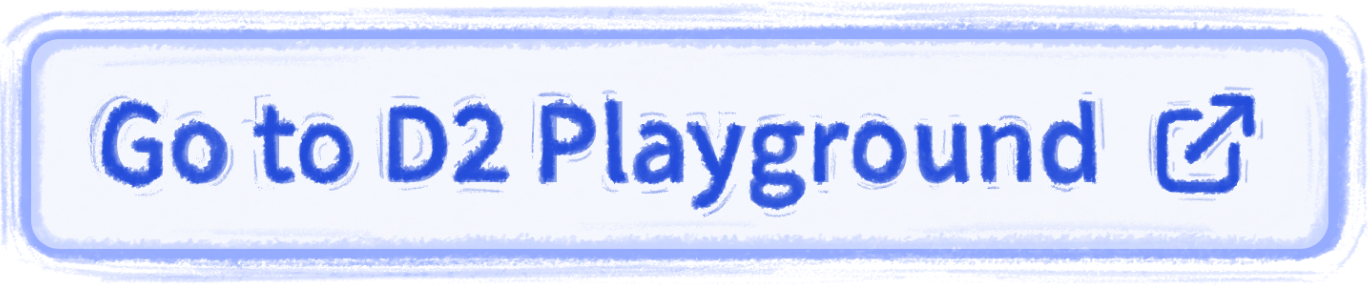 D2 Playground button