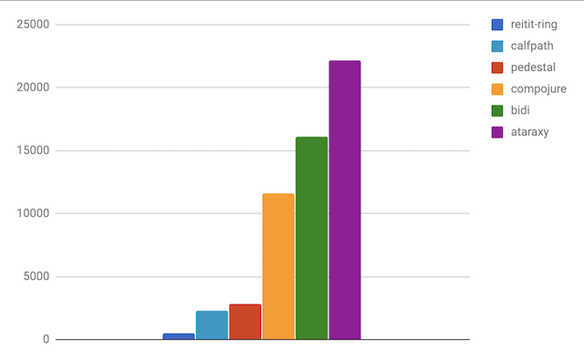 Opensensors perf test
